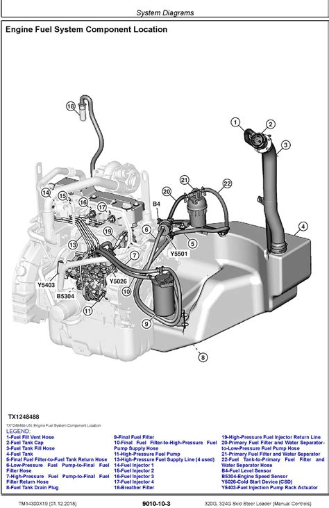 john deere 320 skid steer loader specs|john deere 320 parts diagram.